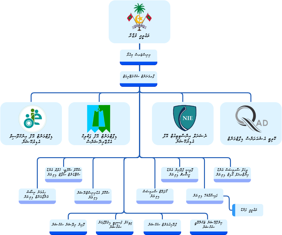 org-dv